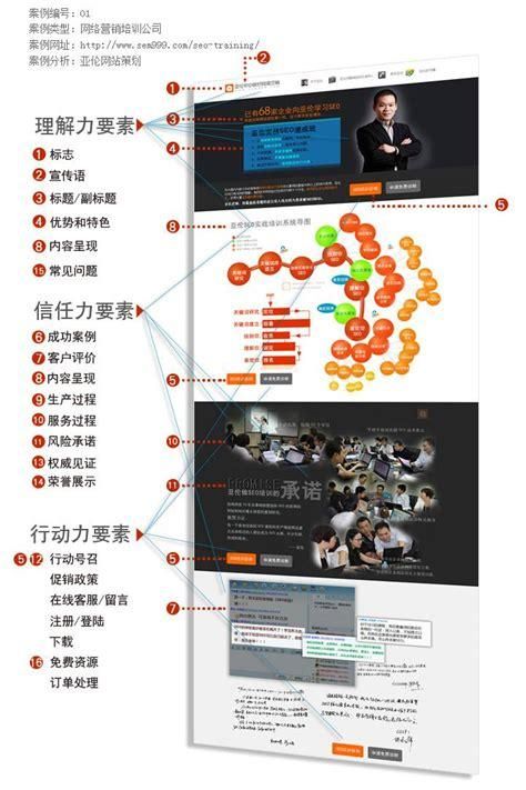 福州网络营销实战经验分享，如何提高转化率？