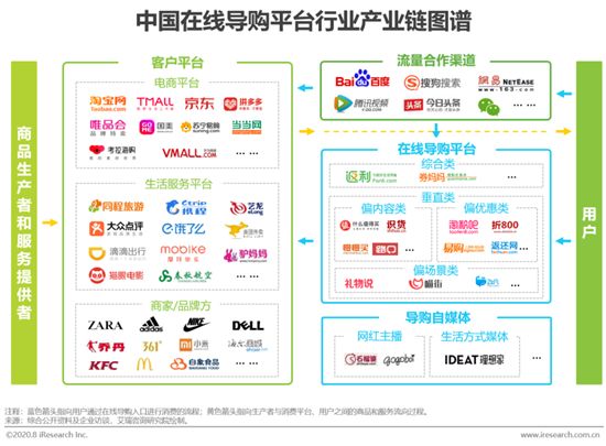 网络营销平台有哪些优势？如何挑选合适的平台？