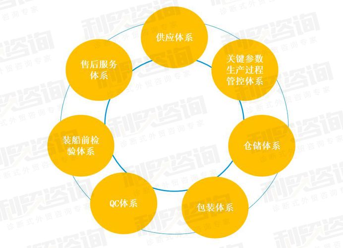 苏州营销型网站建设指南，如何提高转化率？