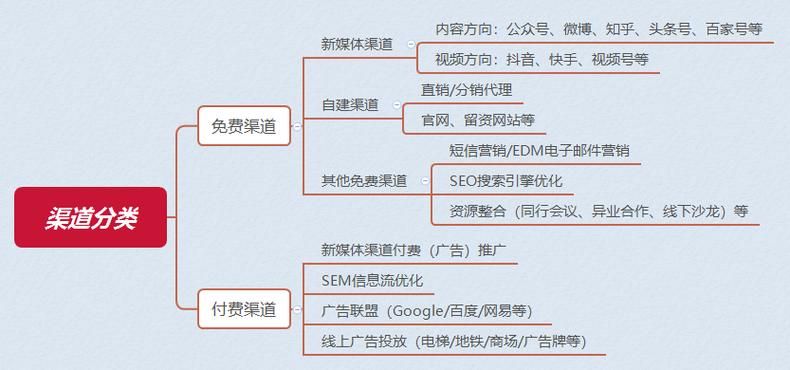 如何找网络推广公司？哪些推广策略效果显著？