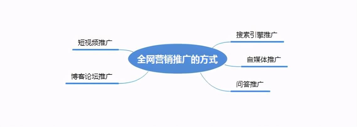 公司网络推广有哪些有效方法？如何提高效果？