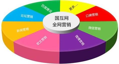 佛山关键词优化怎么做？本地网站如何提升竞争力？