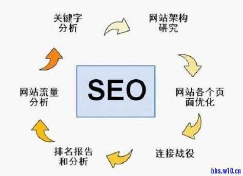 SEO交流社区哪个最好？