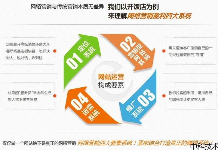 番禺SEO：本地优化攻略