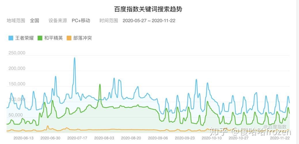 百度指数添加教程，助力关键词研究