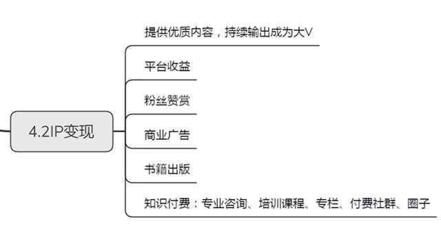 网站推广教程：快速提升网站流量