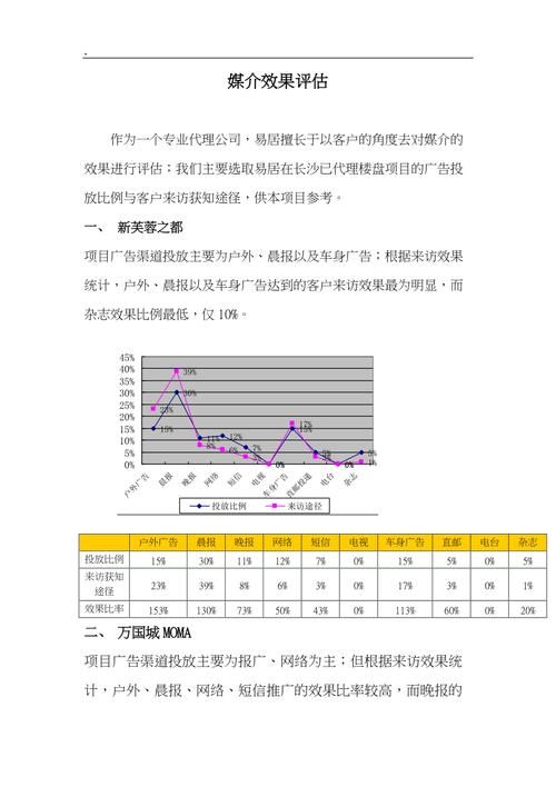 如何评估推广效果？有哪些衡量标准？