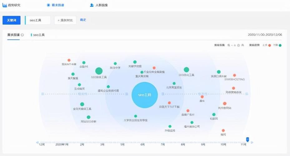 如何创建百度指数？对SEO有何帮助？