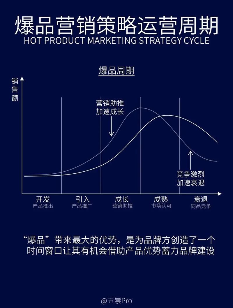 推广新产品的最佳策略是什么？