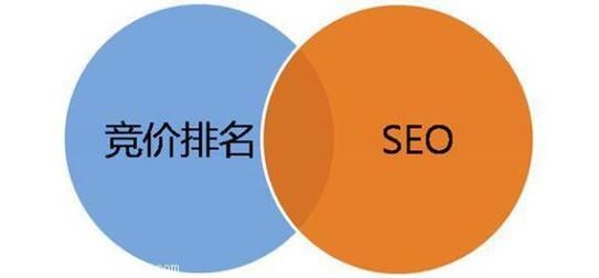 SEO故事背后的优化经验是什么？