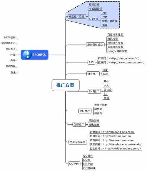 企业网站推广方法有哪些？