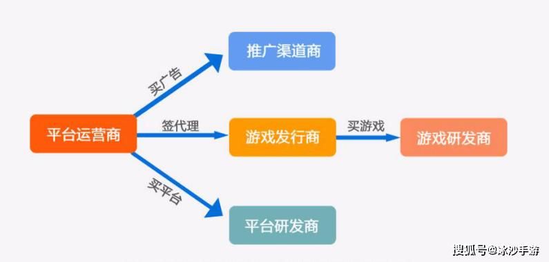 游戏推广的最佳渠道和方法是什么？