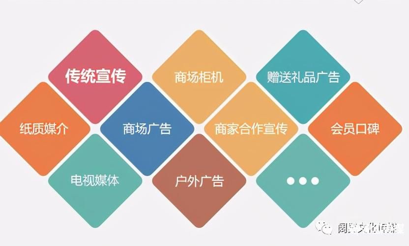 企业形象推广的关键步骤是什么？