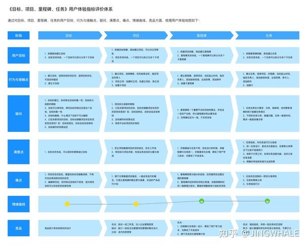 如何进行网站优化以提升用户体验？