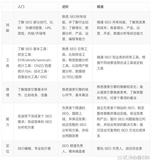 SEO教程：从入门到精通