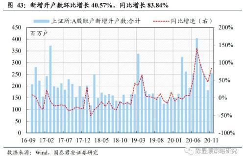 微指数在推广中的运用策略