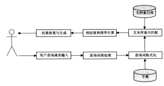 搜索引擎优化怎么操作？有哪些步骤？