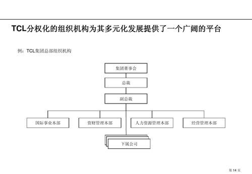 优化组织架构有哪些好处？如何进行优化？