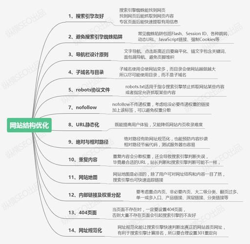 优化是什么？网站优化有哪些步骤？