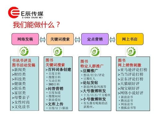 如何做好网络推广？有哪些注意事项？