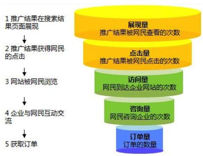 怎么在网上推广？网络推广实战指南