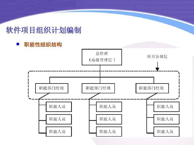 组织结构优化有哪些策略？如何实施？