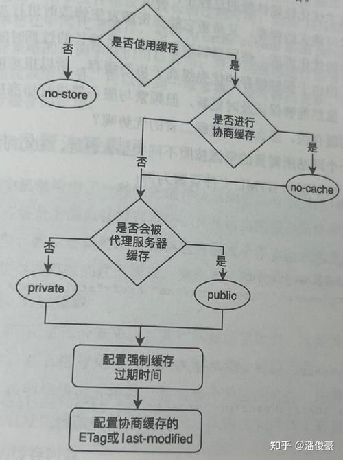 Web前端性能优化怎么做？有哪些技巧和工具？