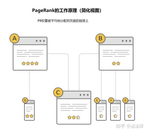 Google搜索优化有哪些实用策略？