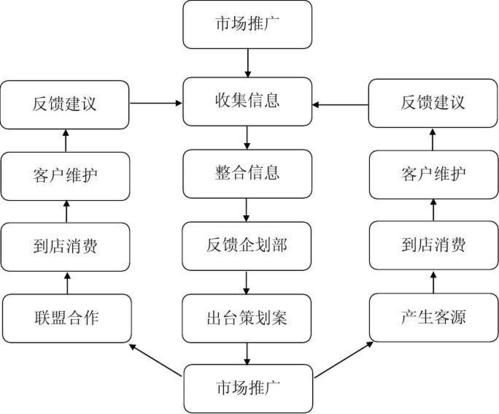 市场推广策划方案有哪些创新点？