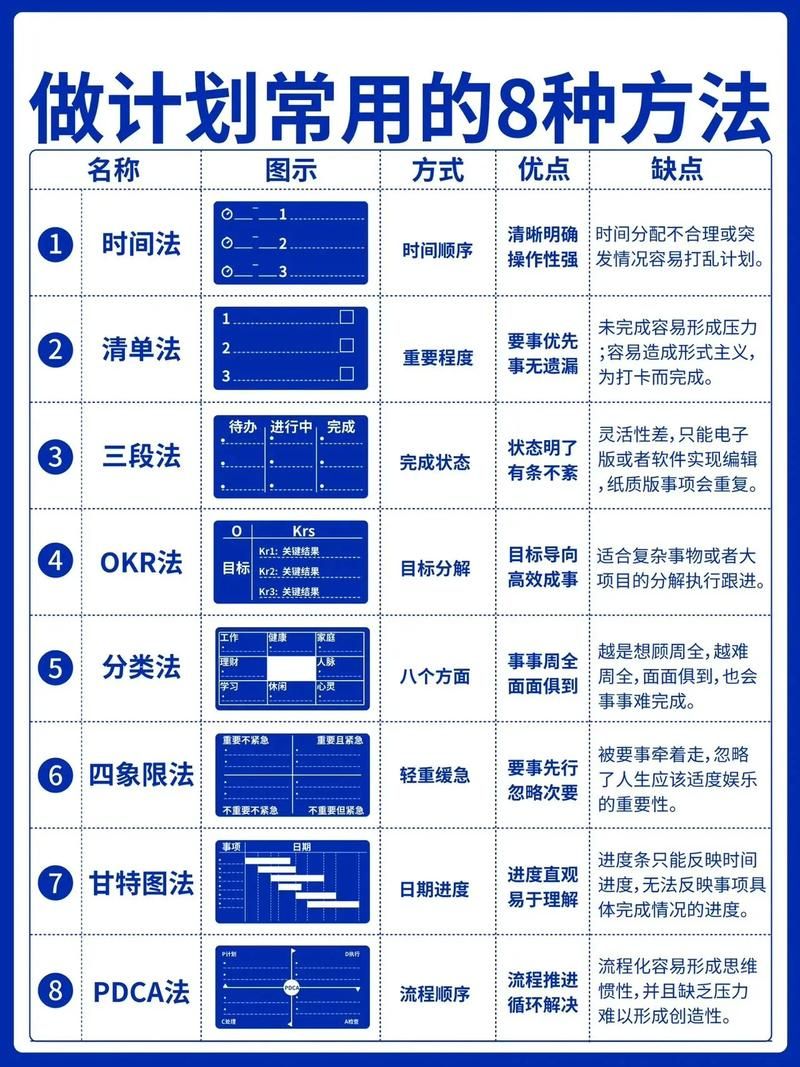 推广计划如何制定？有哪些关键因素？