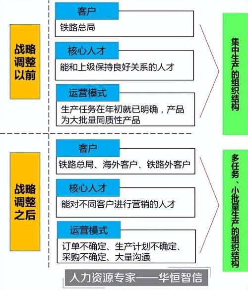 优化组织结构对企业发展有哪些影响？如何实施？