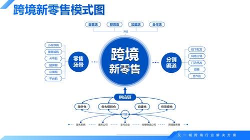 电子商务推广有哪些新策略？如何落地？