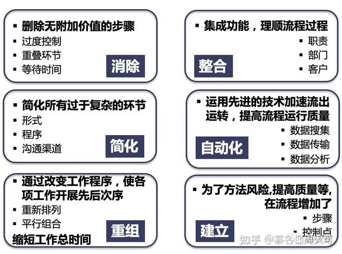 流程优化方法有哪些？如何提升企业效率？