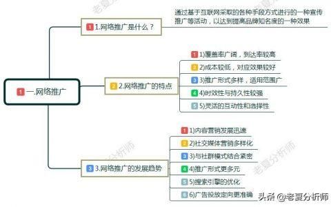 网络推广有哪些有效渠道？如何选择？