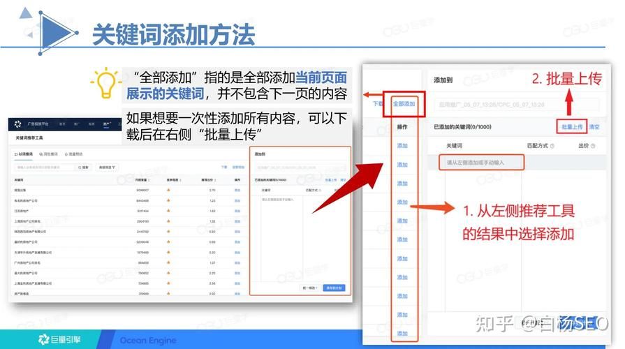 关键词广告投放有哪些技巧？效果评估方法