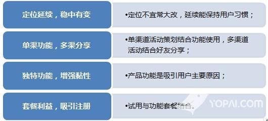 优派网免费推广服务怎么样？用户评价