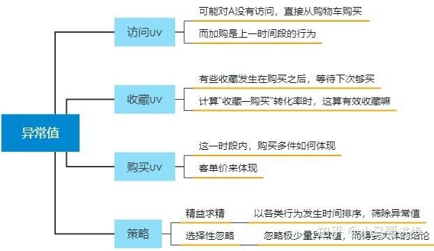 网络推广怎么做才能提高转化率？数据分析