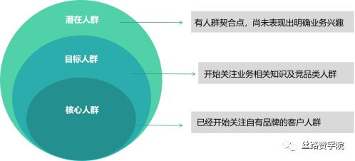 网络推广怎么才能持续有效？策略分享