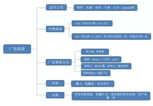 新app推广技巧有哪些？如何快速积累用户？