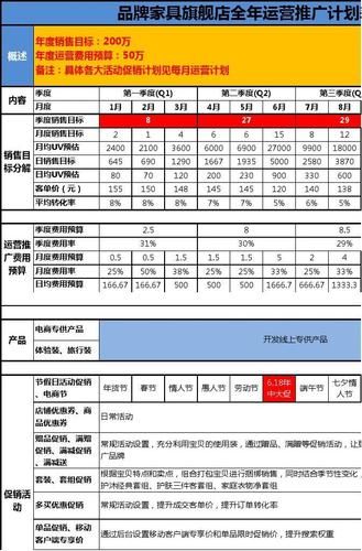 品牌推广计划如何制定？如何实现品牌价值？