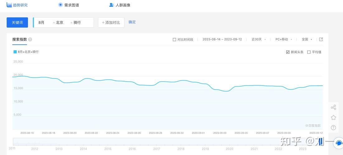 百度查询指数如何提高？有哪些策略？