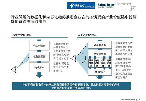 网络营销企业如何提升竞争力？