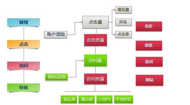 百度内容优化策略有哪些？