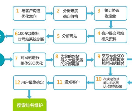 百度网页快照如何优化？