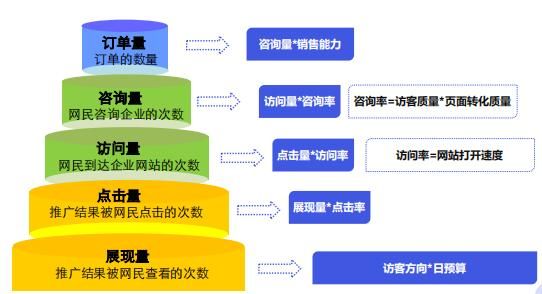 百渡网搜索优化技巧有哪些？如何提高排名？