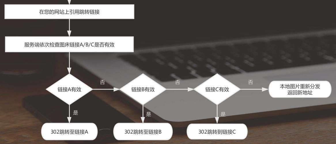 博客做外链有哪些注意事项？如何避免风险？