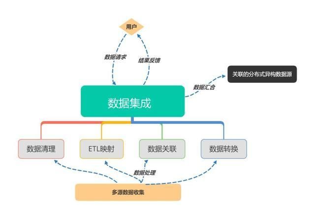 百度搜索大数据如何应用？有哪些技巧？