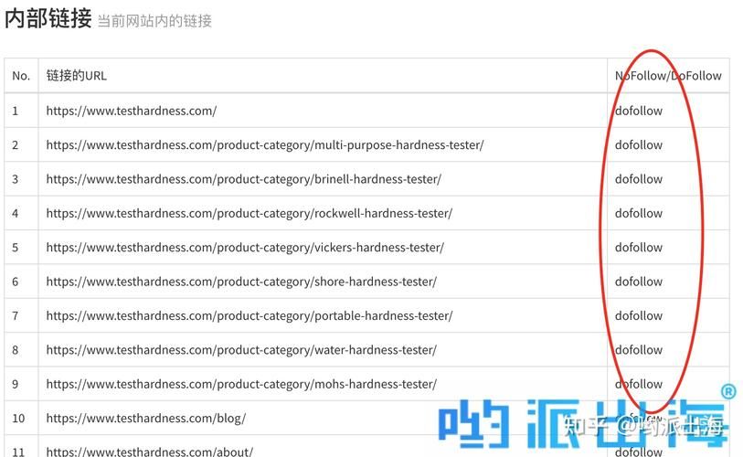 SEO统计工具哪个最准确？