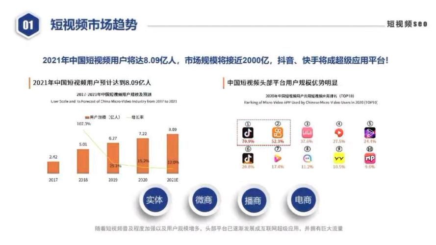 SEO01短视频在线观看技巧有哪些？