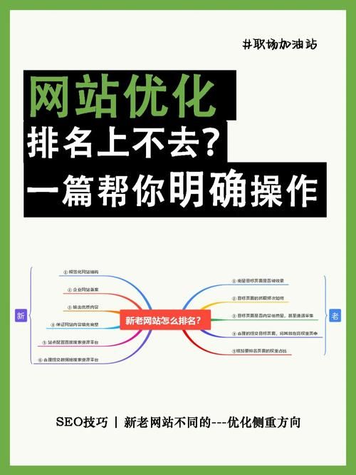 SEO关键词优化软件合作流程是怎样的？